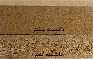 دانسیته