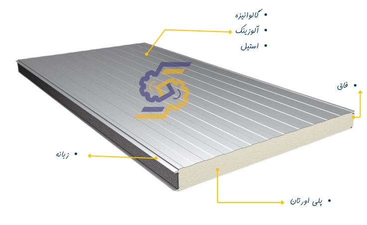 ساندویچ پانل دیواری