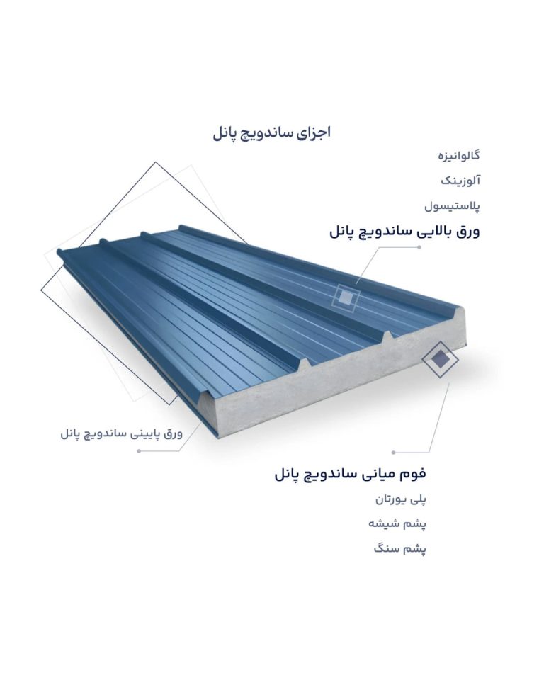 مشخصات ساندویچ پانل سقفی
